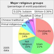 religiousgroups.jpg
