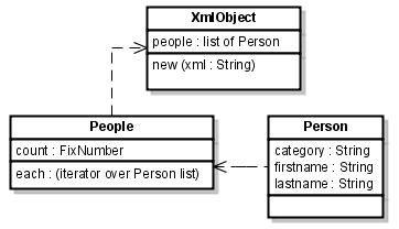 XmlObject_spec (2)