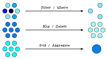 filter_map_fold
