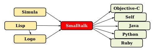 smalltalk_legacy