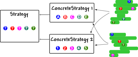strategy_graphical