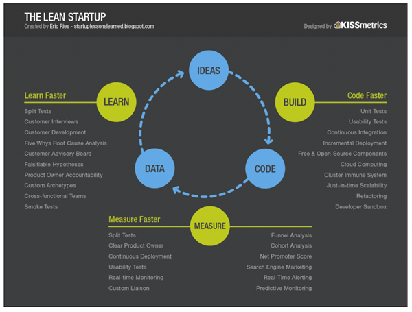 The-Lean-Startup-1024x776